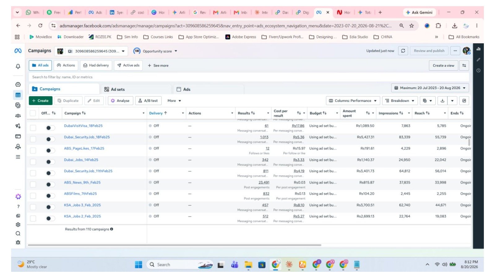 Meta Ads Manager campaigns view set to the maximum date range of 20 July 2023 to 20 August 2026, showing a list of campaigns with results, cost per result, amount spent, impressions and reach, and a footer reading results from 110 campaigns